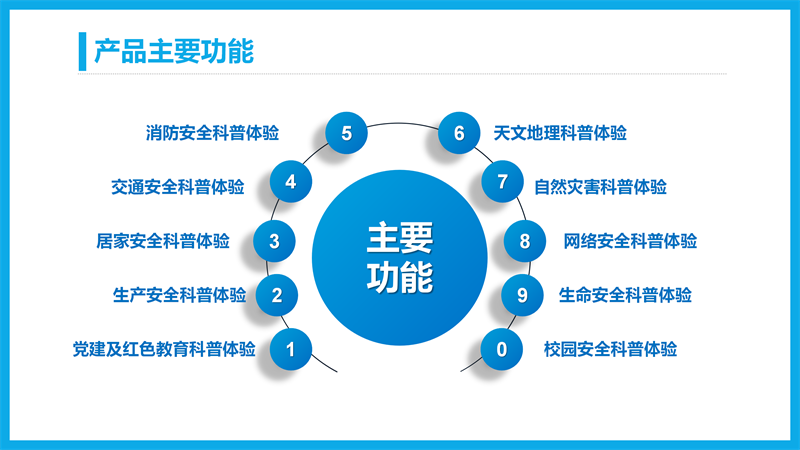 中天科普|應(yīng)急安全科普